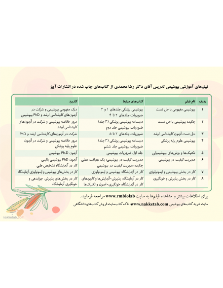 مجموعه کتاب های ضروریات بیوشیمی جلد دوم ساختمان و فعالیت